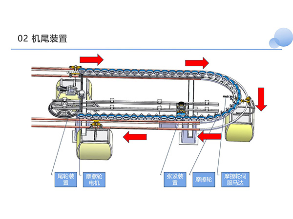 運(yùn)輸索道 運(yùn)輸索道
